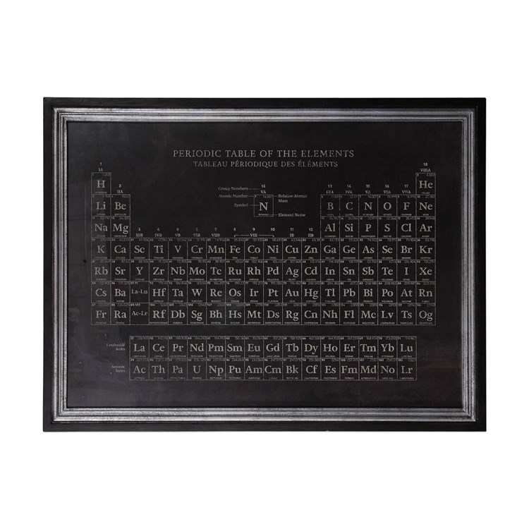 Uttermost Periodic Table Framed Print